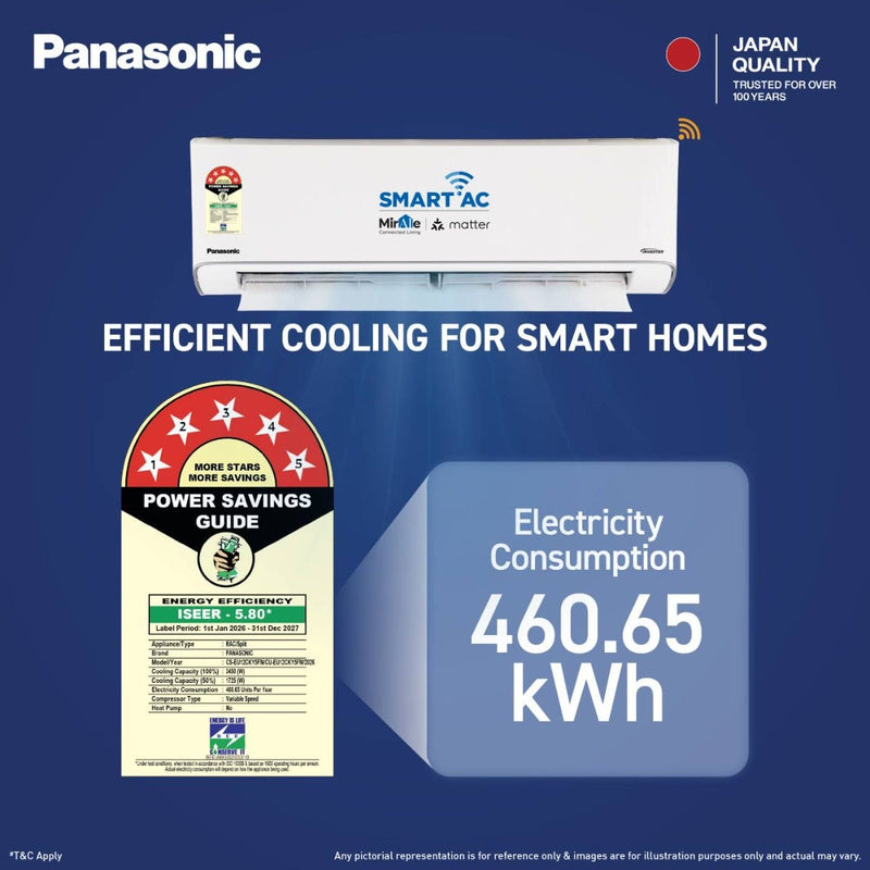 Panasonic 1 Ton 5 Star Inverter Split AC | Copper Condenser | 8-in-1 Convertible | PM 0.1 Filter | 4-Way Swing | Wi-Fi & Voice Control (CSEU12CKY5FM, 2026 Model)
