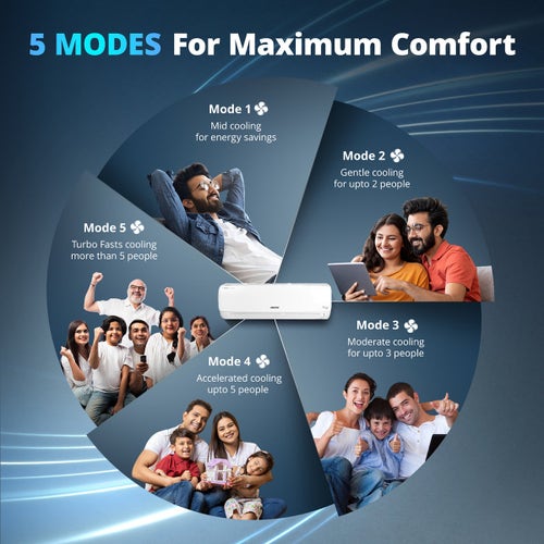 Voltas 1 Ton 3 Star Inverter Split AC | Copper | 4-in-1 Adjustable Mode | Anti-Dust Filter | Turbo Cooling | High Ambient Cooling (123INVVECTRAELEGANT1TSPL, 2026 Model)