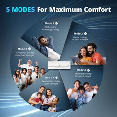 Voltas 1.5 Ton 3 Star Inverter Split AC | Copper | 4-in-1 Adjustable Mode | Turbo Cooling | High Ambient Cooling | Anti-Dust Filter (183INVVECTRAZENSILVER15TSPL, 2026 Model)