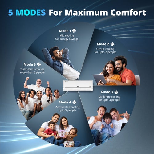 Voltas 1.5 Ton 3 Star Inverter Split AC | Copper | 4-in-1 Adjustable Mode | Turbo Cooling | High Ambient Cooling | Anti-Dust Filter (183INVVECTRAZENSILVER15TSPL, 2026 Model)