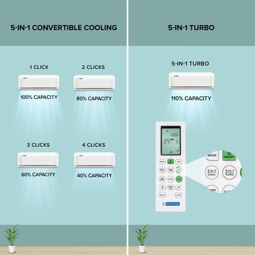Bluestar 1 Ton 3 Star Inverter Split AC | Copper Condenser | 5-in-1 Convertible | Turbo Cool | Anti-Corrosive Blue Fins (IA312NXU, 2026 Model)
