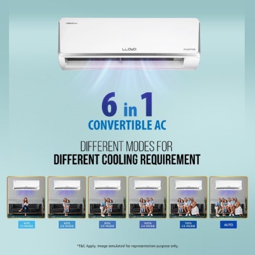 Lloyd 1 Ton 3 Star Inverter Split AC | 6-in-1 Convertible | Smart 4-Way Swing | Wi-Fi Ready | Clean Air Filter | Turbo Cool (GLS12I3ASJSR, 2026 Model)