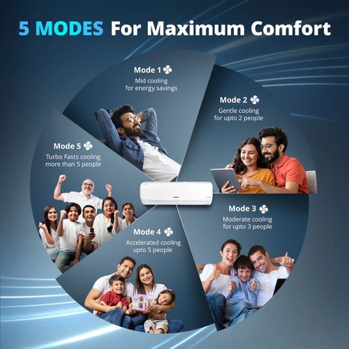 Voltas 2 Ton 3 Star Inverter Split AC | Copper Condenser | Adjustable Inverter Technology | Turbo Cooling | Anti-Dust Filter (243INVVECTRAELEGANT2TSPL, 2026 Model)