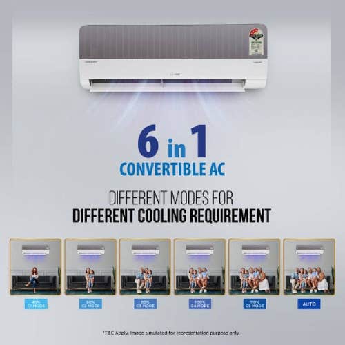 Lloyd 1.5 Ton 3 Star Inverter Split AC | 6-in-1 Convertible | Smart 4-Way Swing | Wi-Fi Ready | Turbo Cool (GLS18I3ASNMW, 2026 Model)