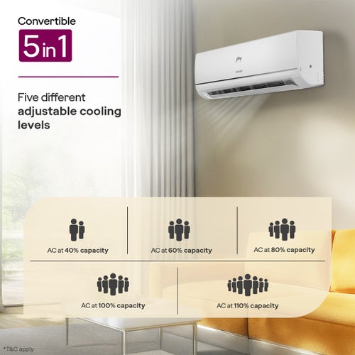 Godrej 1 Ton 3 Star Inverter Split AC | Copper Condenser | i-Sense Technology | Silent Operation | Self Clean (HIC12Y3THWA, 2026 Model) White