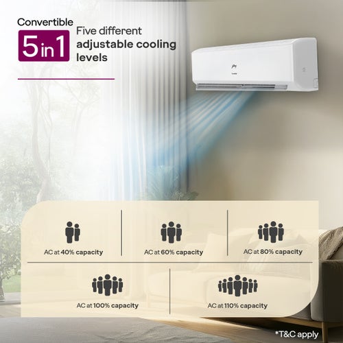 Godrej 1.5 Ton 5 Star Inverter Split AC | Copper Condenser | i-Sense Technology | Silent Operation | Self Clean (HIC18J5TGWA, 2026 Model) White