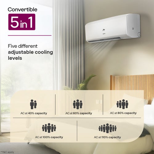 Godrej 2 Ton 3 Star Inverter Split AC | Copper Condenser | i-Sense Technology | Silent Operation | Self Clean (ECHIC24J3TSWA, 2026 Model) White