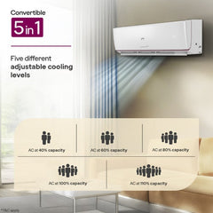 Godrej 1.5 Ton 3 Star Inverter Split AC | Wi-Fi Smart Control | 4-Way Swing | Copper Condenser | i-Sense Technology | Self Clean (HIC18Z3TGVAIOT4, 2026 Model) White