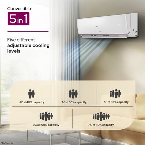 Godrej 1.5 Ton 3 Star Inverter Split AC | Wi-Fi Smart Control | 4-Way Swing | Copper Condenser | i-Sense Technology | Self Clean (HIC18Z3TGVAIOT4, 2026 Model) White