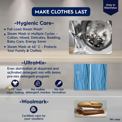 Electrolux 8 Kg 5 Star Fully Automatic Front Load Washing Machine (UltimateCare 500, EWF8024R5WB, UltraMix Technology, White)