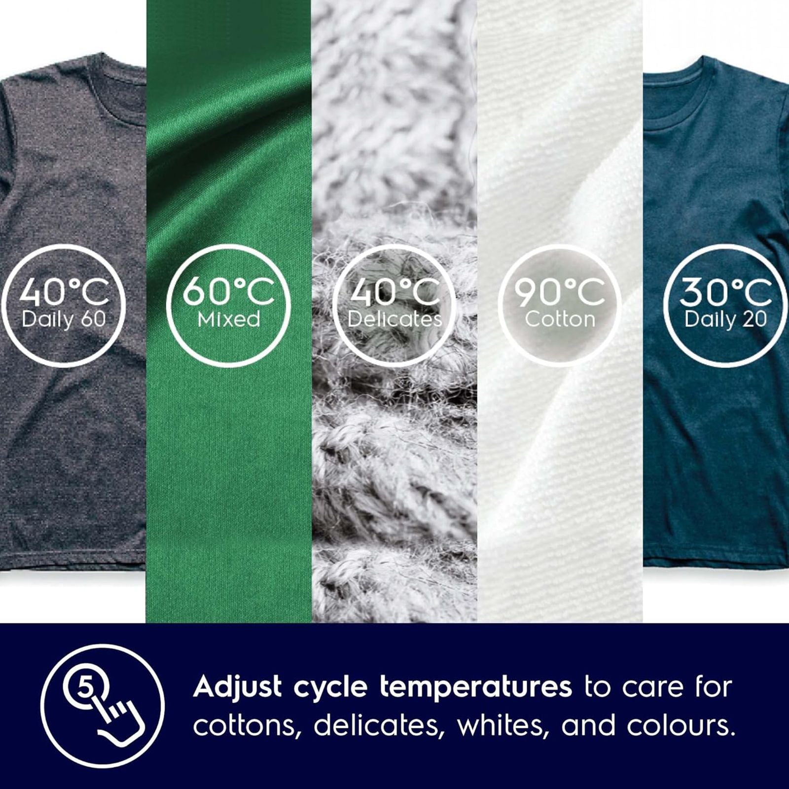 Electrolux 9 kg 5 Star Fully Automatic Front Load Washing Machine (UltimateCare 300, EWF9024D3WB, HygienicCare, White)