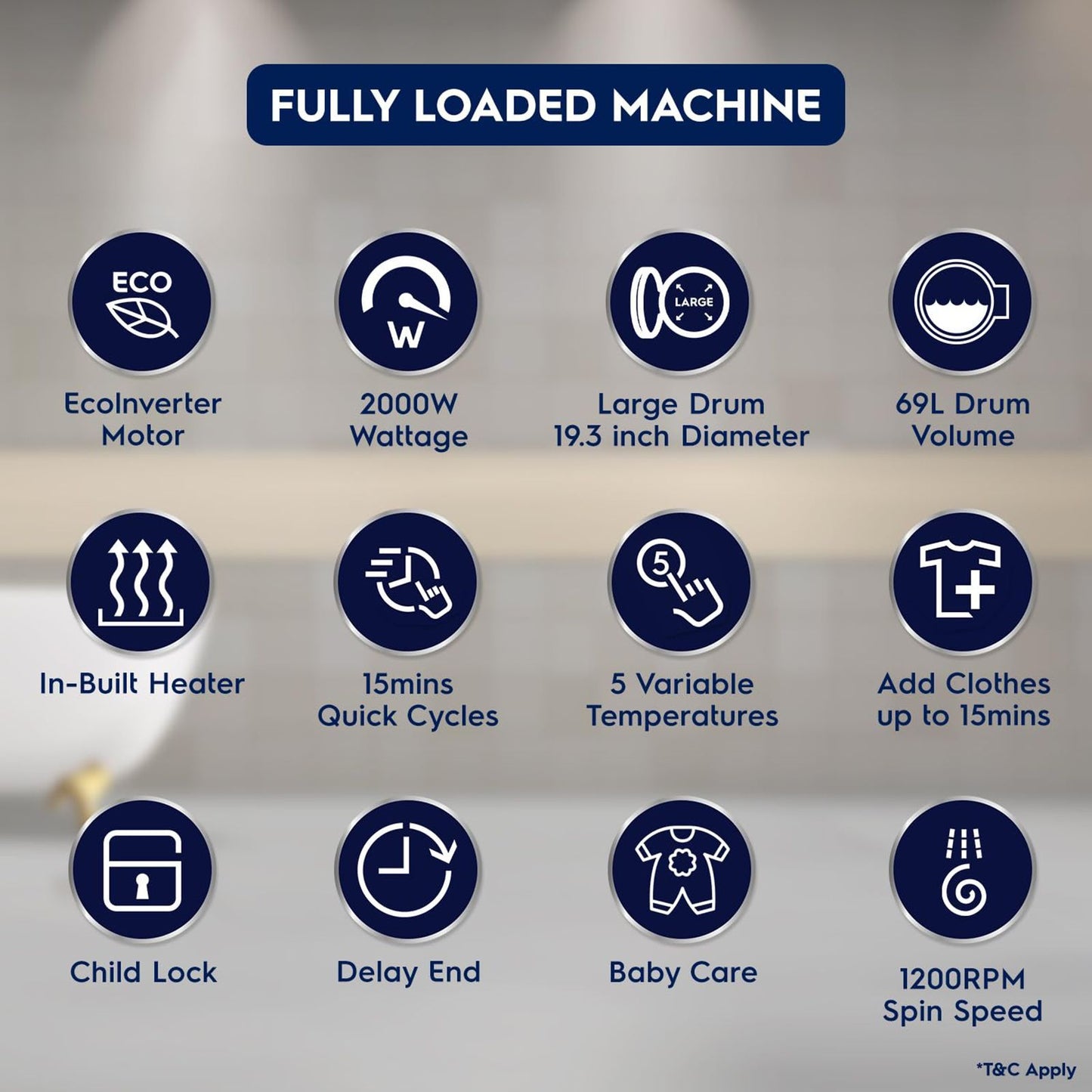 Electrolux 9 kg 5 Star Fully Automatic Front Load Washing Machine (UltimateCare 300, EWF9024D3WB, HygienicCare, White)