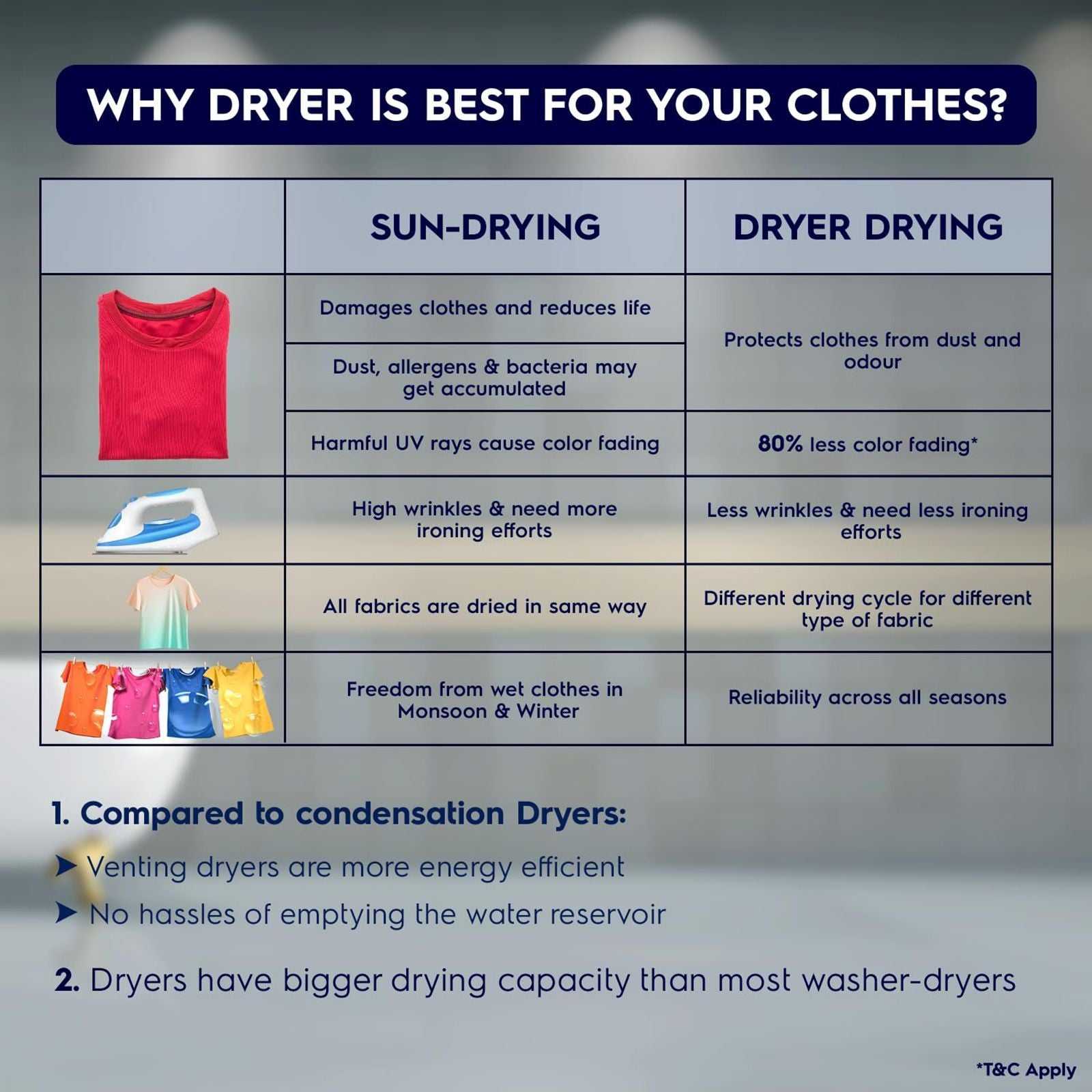 IFB 7 kg 5 Star Fully Automatic Front Load Washing Machine (Elite MXS 7012, Crescent Moon Drum, Mocha)