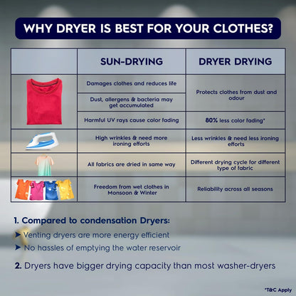 IFB 7 kg 5 Star Fully Automatic Front Load Washing Machine (Elite MXS 7012, Crescent Moon Drum, Mocha)