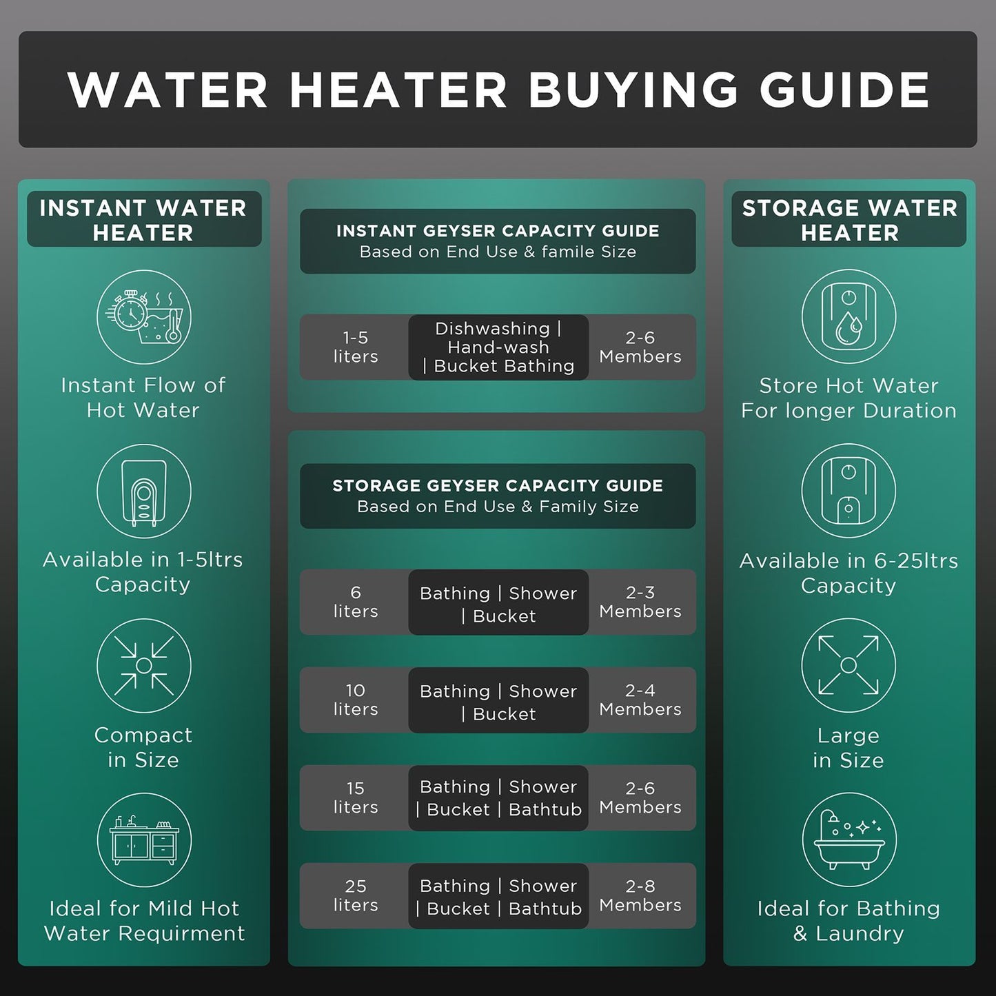 BAJAJ Maestro 10 Liters 5 Star Vertical Storage Water Heater with Copper Heating Element (White & Beige)