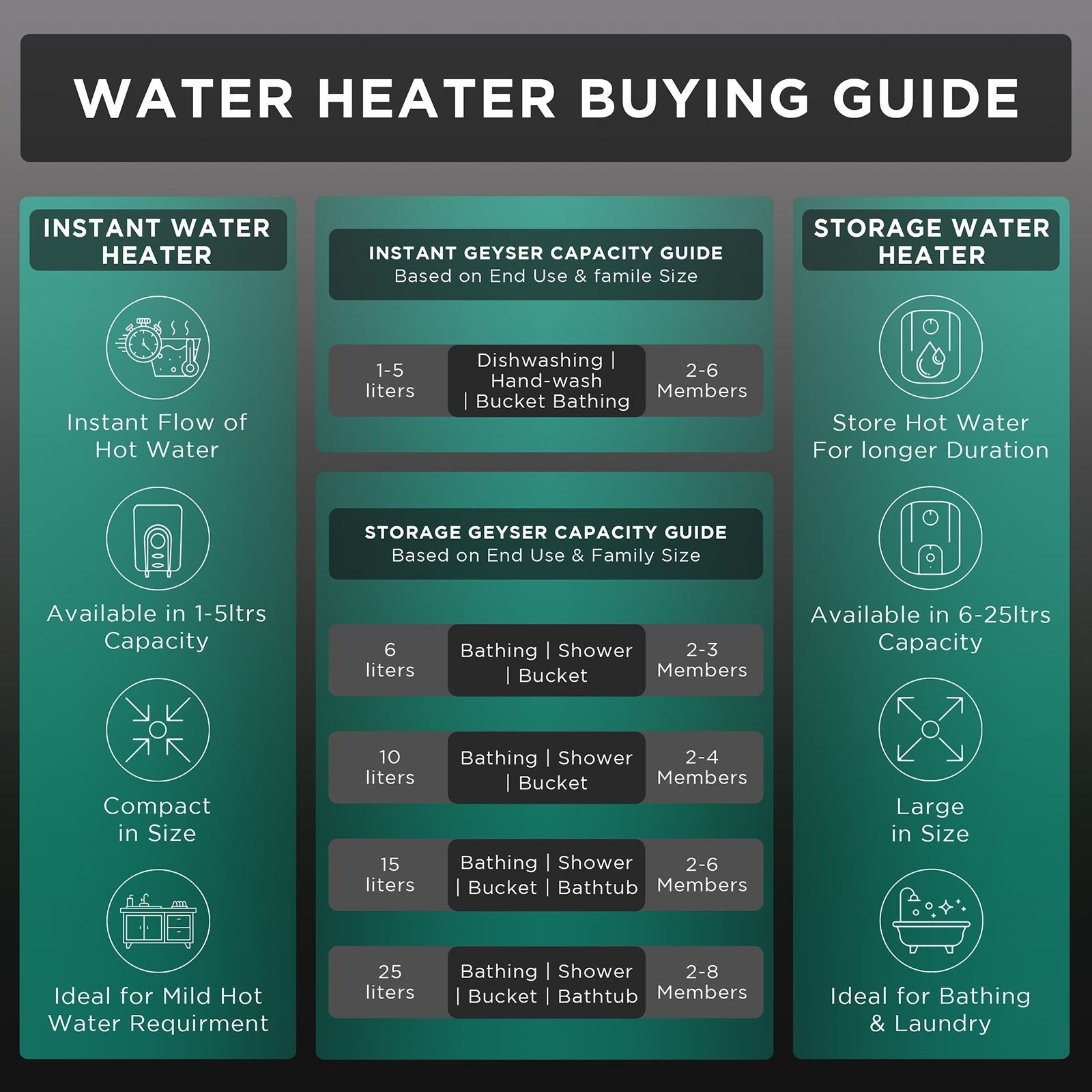 BAJAJ Maestro 10 Liters 5 Star Vertical Storage Water Heater with Copper Heating Element (White & Beige)