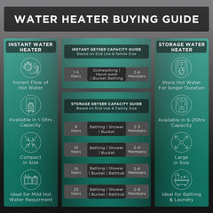 BAJAJ Maestro 10 Liters 5 Star Vertical Storage Water Heater with Copper Heating Element (White & Beige)