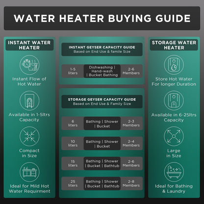 BAJAJ Maestro 10 Liters 5 Star Vertical Storage Water Heater with Copper Heating Element (White & Beige)