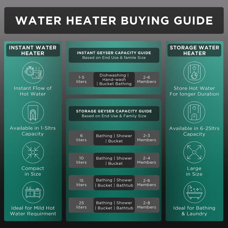 BAJAJ Maestro 10 Liters 5 Star Vertical Storage Water Heater with Copper Heating Element (White & Beige)