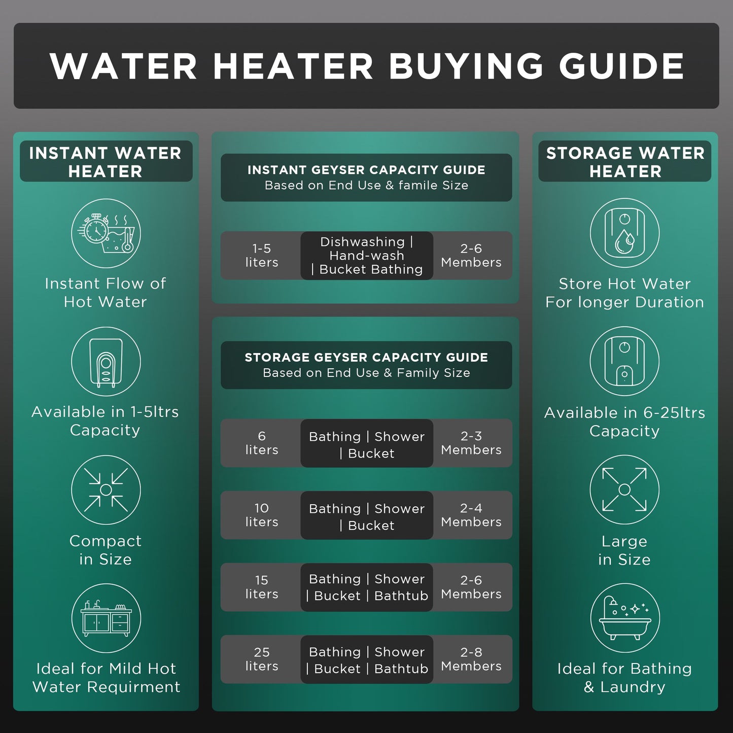 BAJAJ Maestro 25 Liters 5 Star Vertical Storage Water Heater with Copper Heating Element (White & Beige)