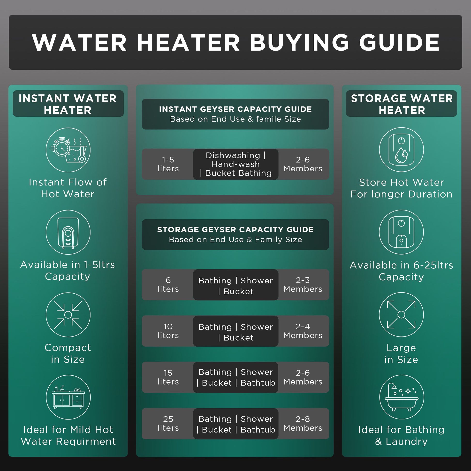 BAJAJ Maestro 25 Liters 5 Star Vertical Storage Water Heater with Copper Heating Element (White & Beige)