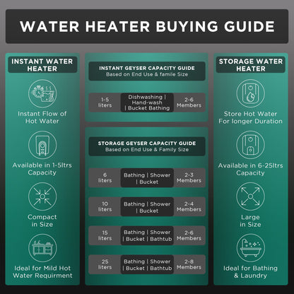 BAJAJ Maestro 25 Liters 5 Star Vertical Storage Water Heater with Copper Heating Element (White & Beige)
