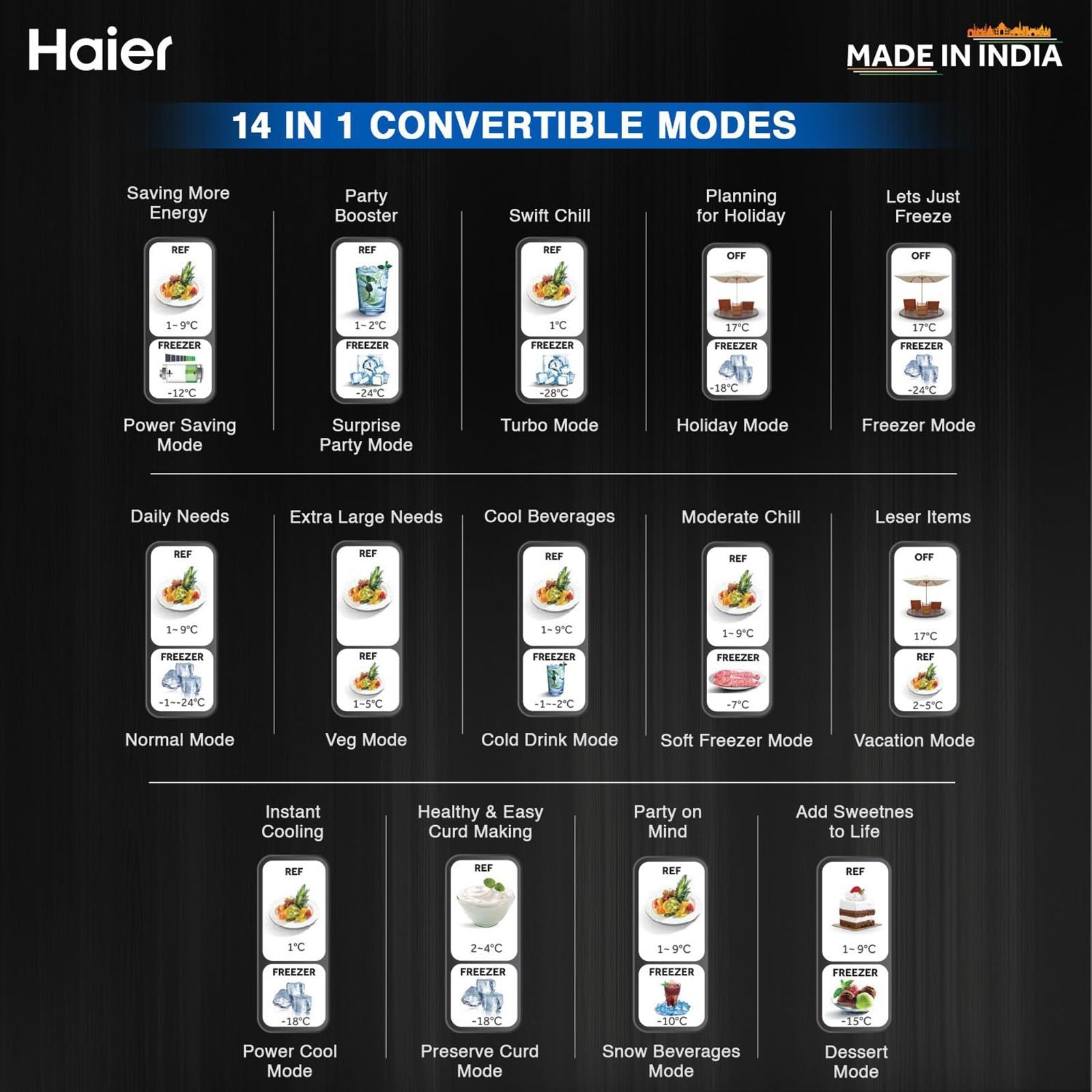 Haier 445 Litres 2 Star Frost Free Double Door Bottom Mount Convertible Refrigerator with Triple Inverter Technology (HRB-4952BIS-P, Inox Steel)