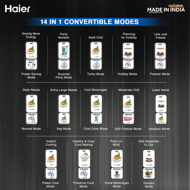 Haier 445 Litres 2 Star Frost Free Double Door Bottom Mount Convertible Refrigerator with Triple Inverter Technology (HRB-4952CKG-P, Black Glass)