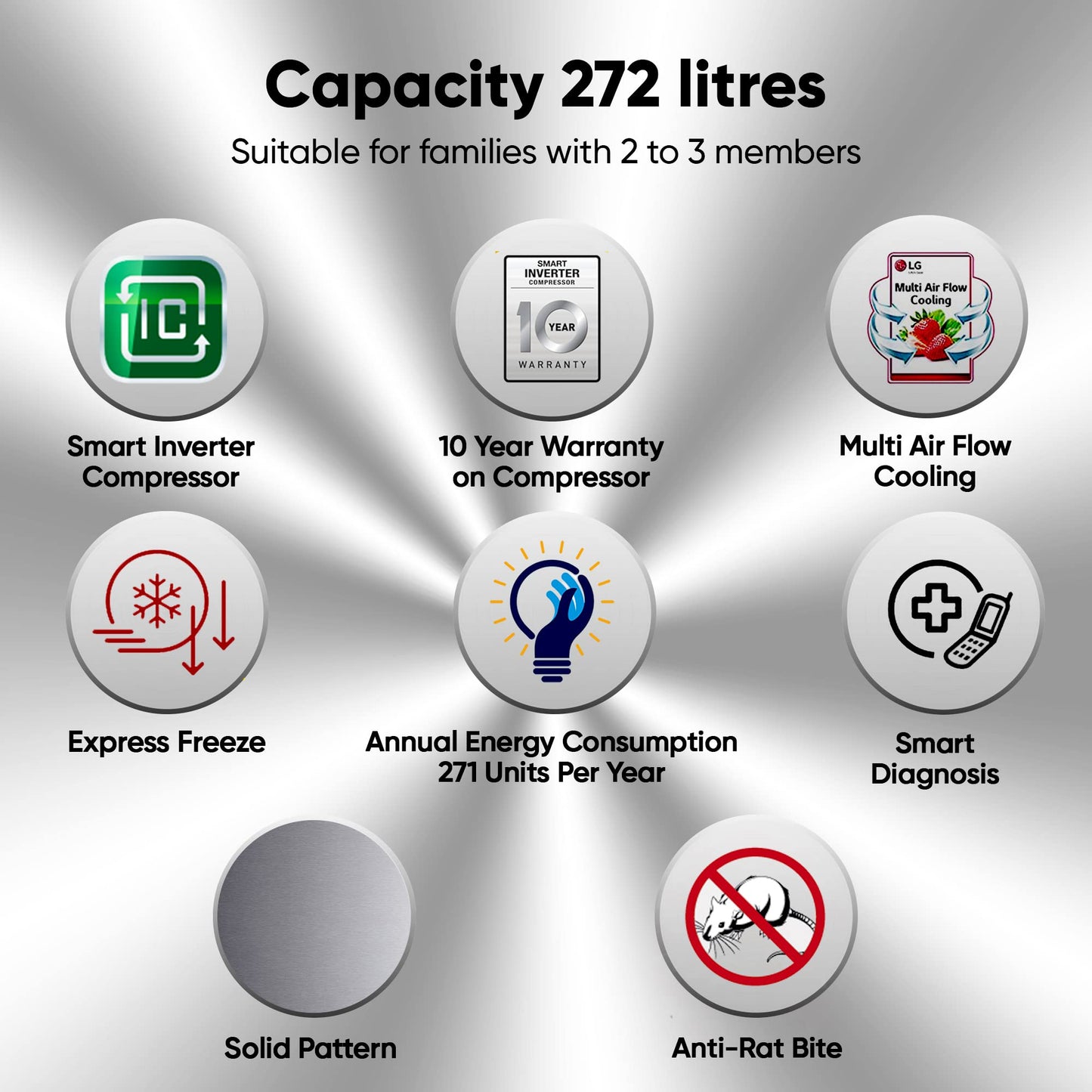 LG 272 Litres 2 Star Frost Free Double Door Refrigerator with Smart Diagnosis (GL-N312SDSY, Dazzle Steel)