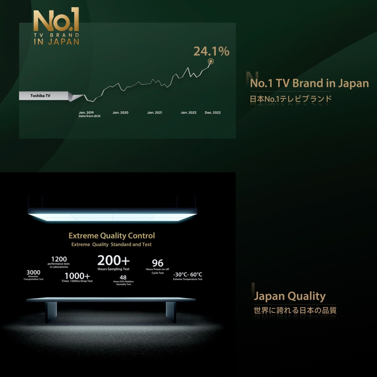 TOSHIBA C350NP 127 cm (50 inch) 4K Ultra HD LED Google TV with Regza Engine 4K (2024 model)