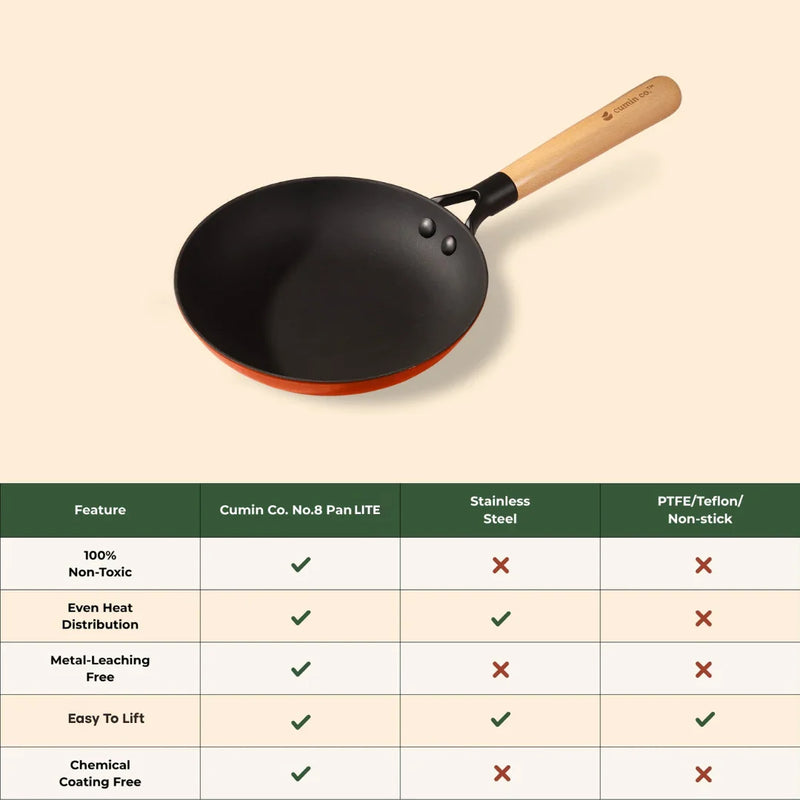 The Gravy & Grill Set
