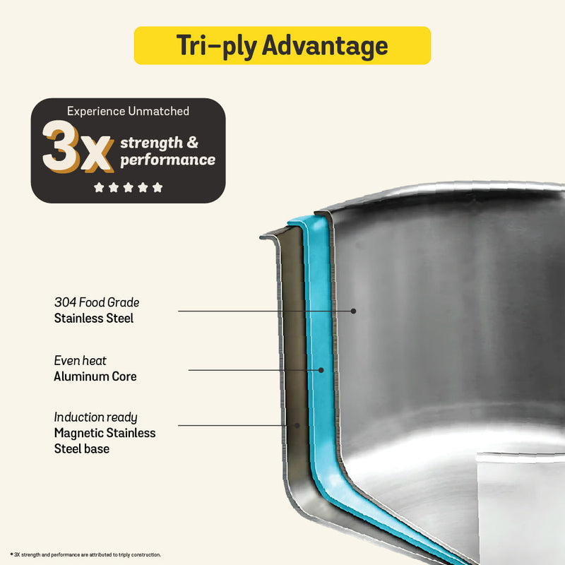 MEYER Presta 4L Tri-ply Pressure Pan