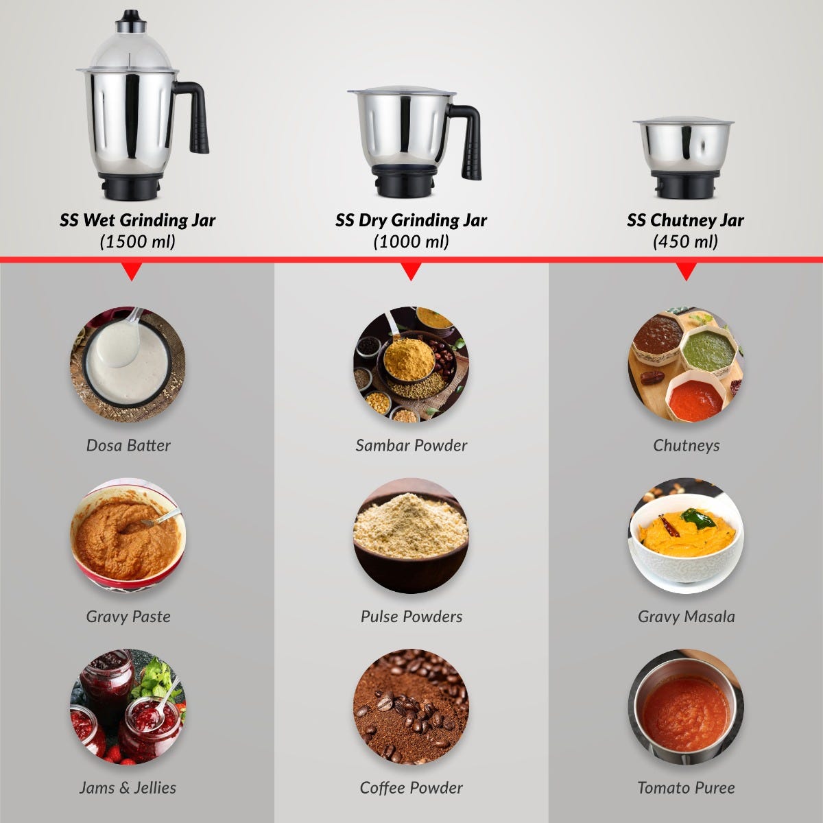 Prestige Prism Plus 1000W Mixer Grinder with 3 Stainless Steel Jars – 1.5L Wet Jar, 1.0L Dry Jar, 450ml Chutney Jar | 4-Speed Heavy Duty Motor, Prestige 1.5L PMC 3.0 Plus Multi Kettle / Multi Cooker