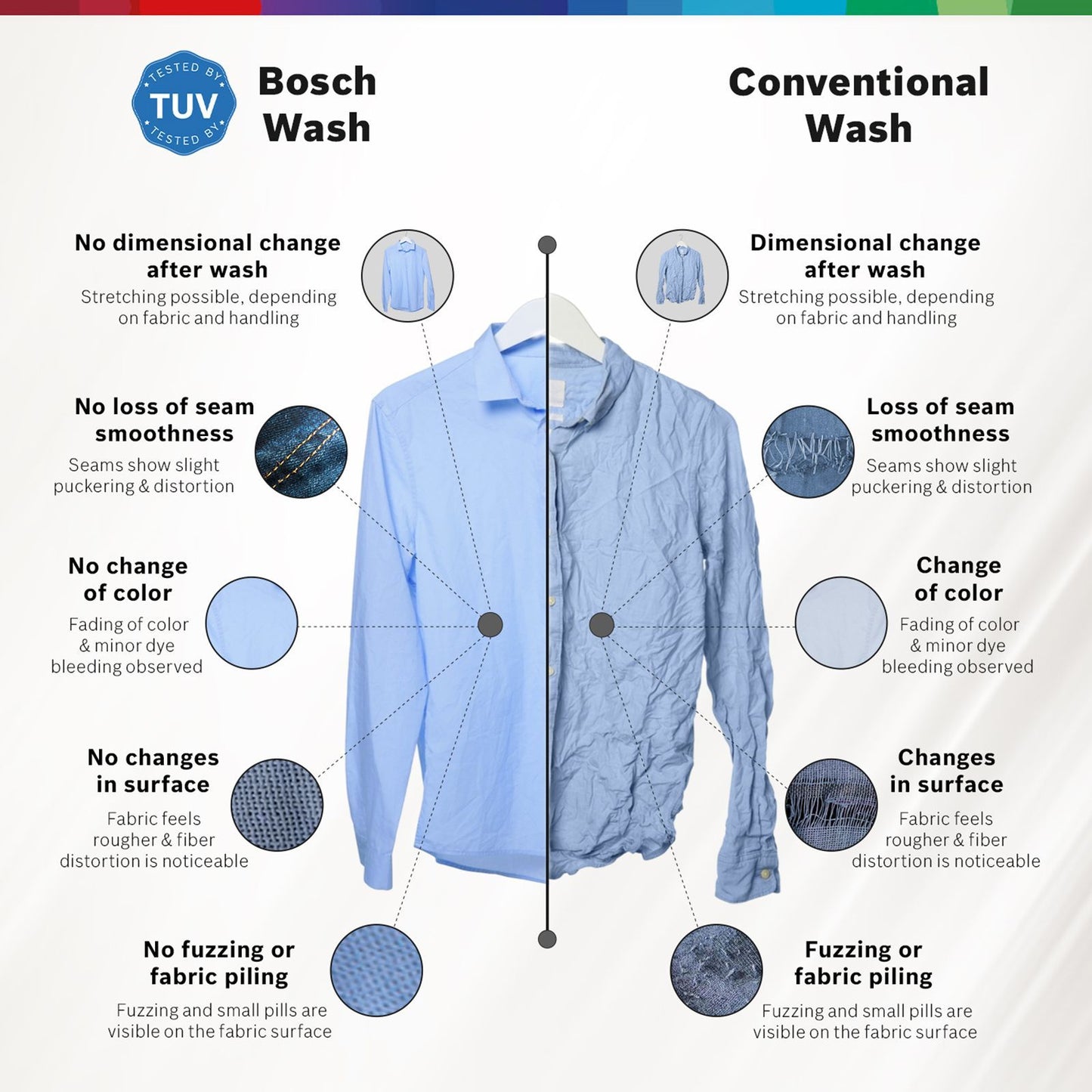 BOSCH 8 kg Fully Automatic Front Load Washing Machine (Series 6, WGA1320SIN, Auto Stain Removal, Silver)