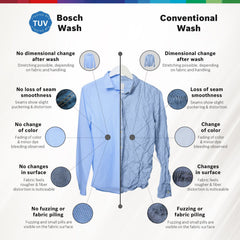 BOSCH 8 kg Fully Automatic Front Load Washing Machine (Series 6, WGA1320SIN, Auto Stain Removal, Silver)