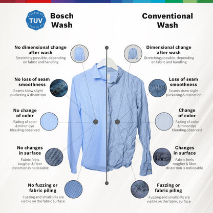 BOSCH 8 kg Fully Automatic Front Load Washing Machine (Series 6, WGA1320SIN, Auto Stain Removal, Silver)