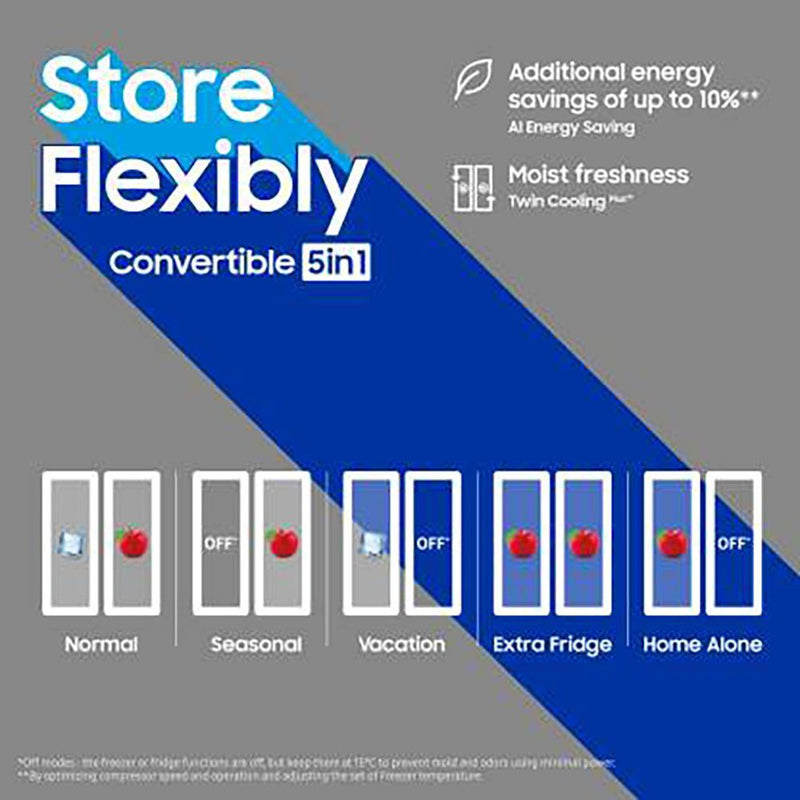 SAMSUNG 653 Litres 3 Star Frost Free Side by Side Refrigerator with Twin Cooling Plus Technology (RS76CG8003S9HL, Refined Inox)