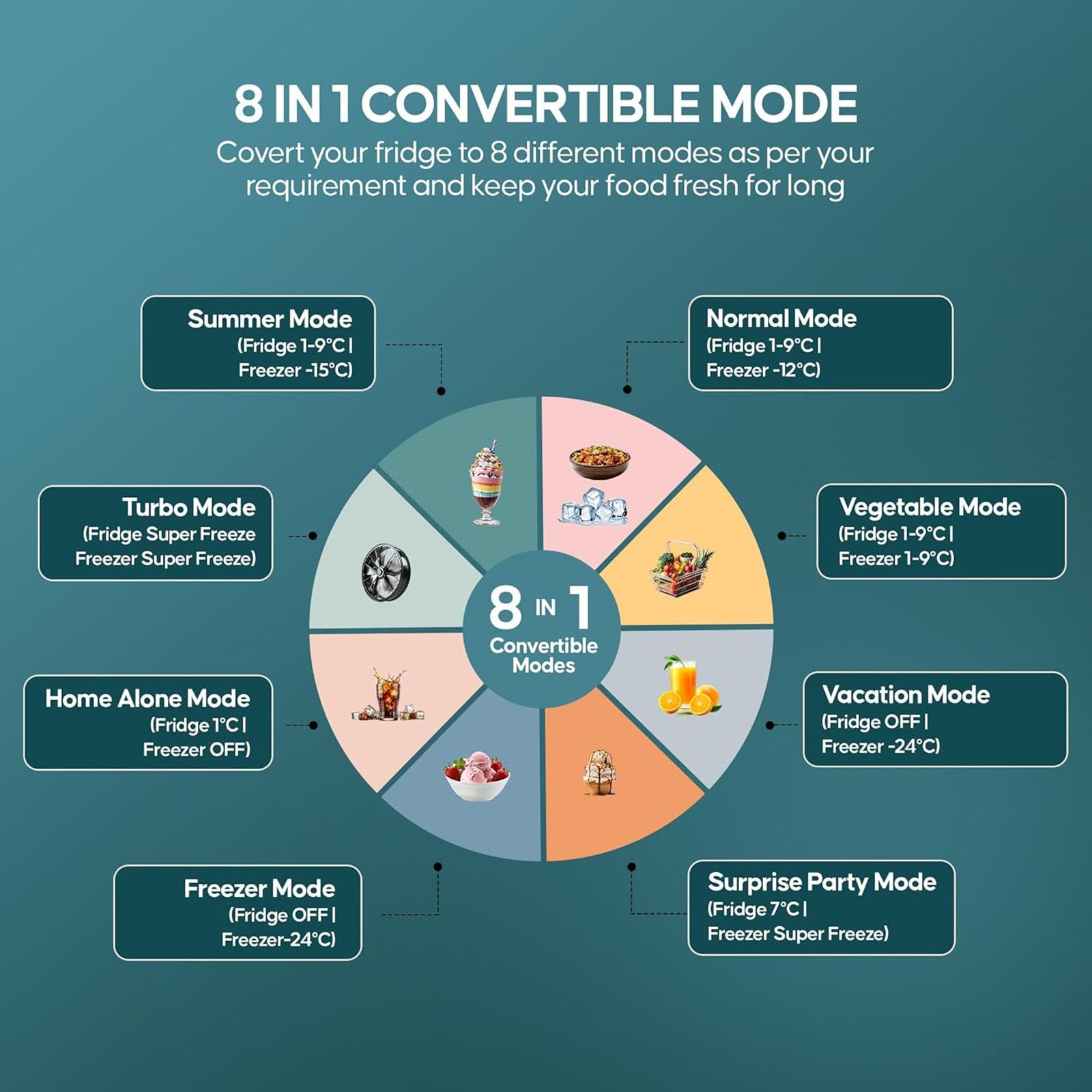 Haier 237 Litres 3 Star Frost Free Double Door Bottom Mount Convertible Refrigerator with Twin Inverter Technology (HEB243GBP, Black)