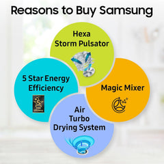 SAMSUNG 11.5 kg 5 Star Semi Automatic Washing Machine with Hexa Storm Pulsator (WT11A4260GD/TL, Dark Grey)