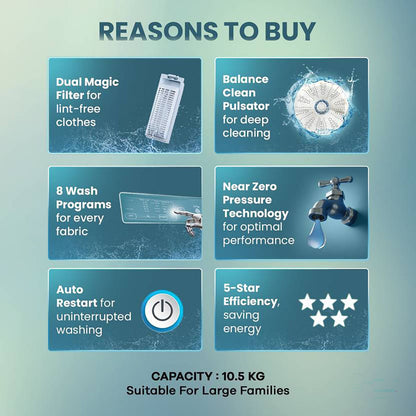 Haier 10.5 kg 5 Star Fully Automatic Top Load Washing Machine (HWM105-826S6, Oceanus Wave Drum, Starry Silver)