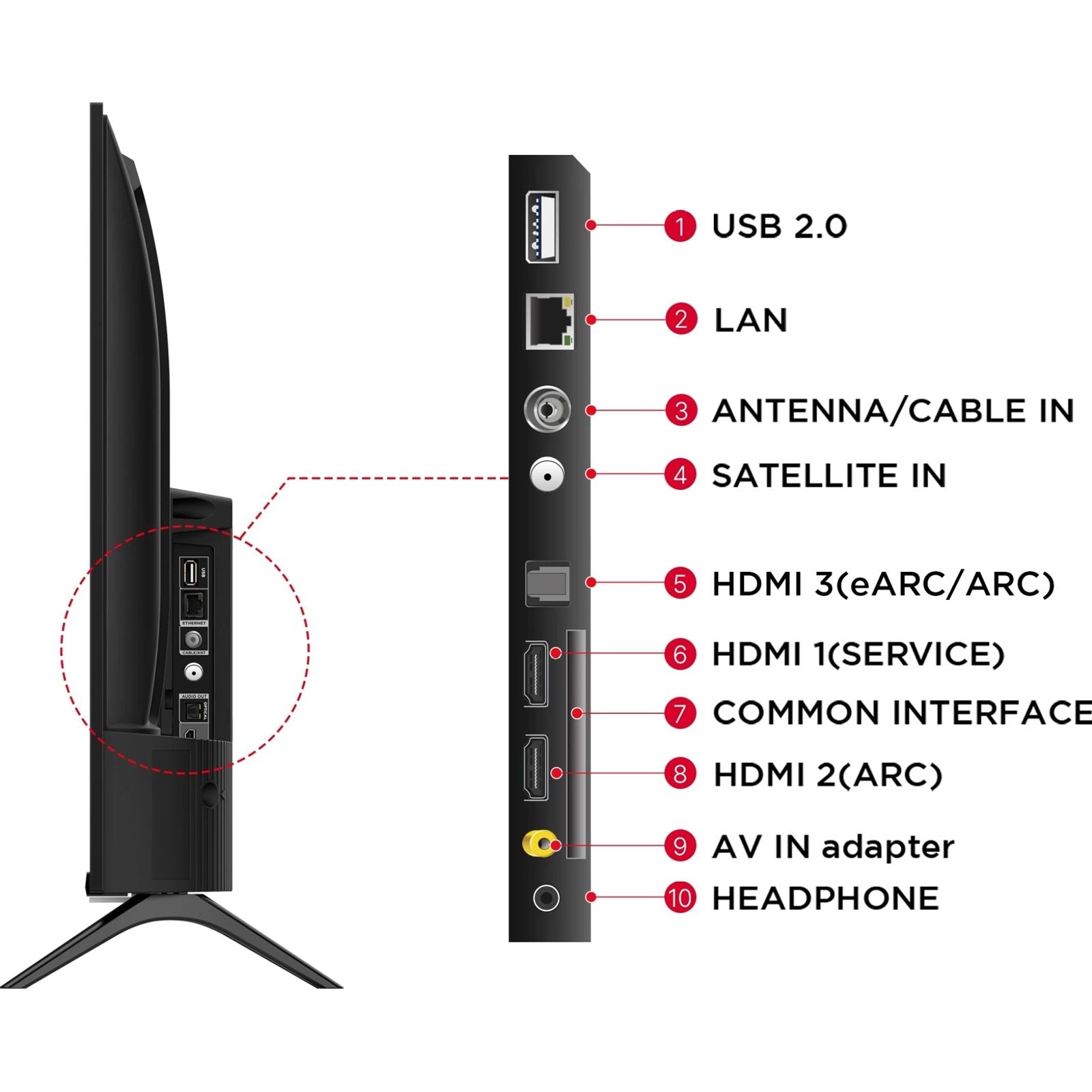 TCL S5500AF 81.28 cm (32 inch) Full HD LED Smart Android TV with Built- in Google Assistant (2024 model)