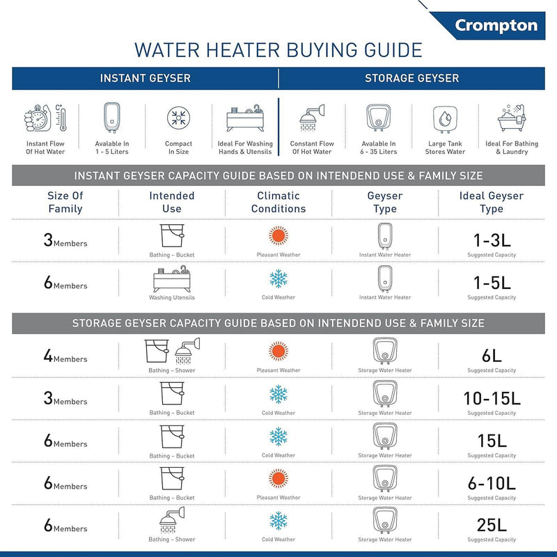 Crompton Solarium Qube IOT 15 Litre 5 Star Vertical Smart Geyser with Alexa & Google Assistant Compatibility (White)