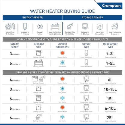 Crompton Solarium Care 10 Litre 5 Star Vertical Storage Geyser with Advanced 3 Level Safety (White)