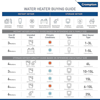 Crompton Solarium Care 25 Litre 5 Star Vertical Storage Geyser with Powerful Heating Element (White)