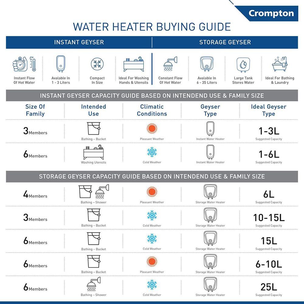 Crompton Versa Hz RHS 10 Litre 3 Star Horizontal Storage Geyser with Powerful Heating Element (Ivory)