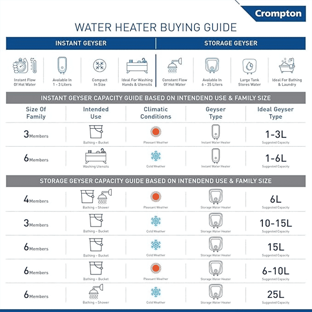 Crompton Versa HZ 15 Litre 3 Star Horizontal Storage Geyser with Advanced 3 Level Safety (White)
