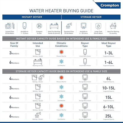 Crompton Versa HZ 15 Litre 3 Star Horizontal Storage Geyser with Advanced 3 Level Safety (White)