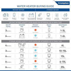 Crompton Versa Hz RHS 25 Litre 3 Star Horizontal Storage Geyser with Powerful Heating Element (White)