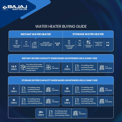BAJAJ Armor Series Pentacle 10 Litre 5 Star Vertical Storage Geyser with Swirl Flow Technology (White and Blue)