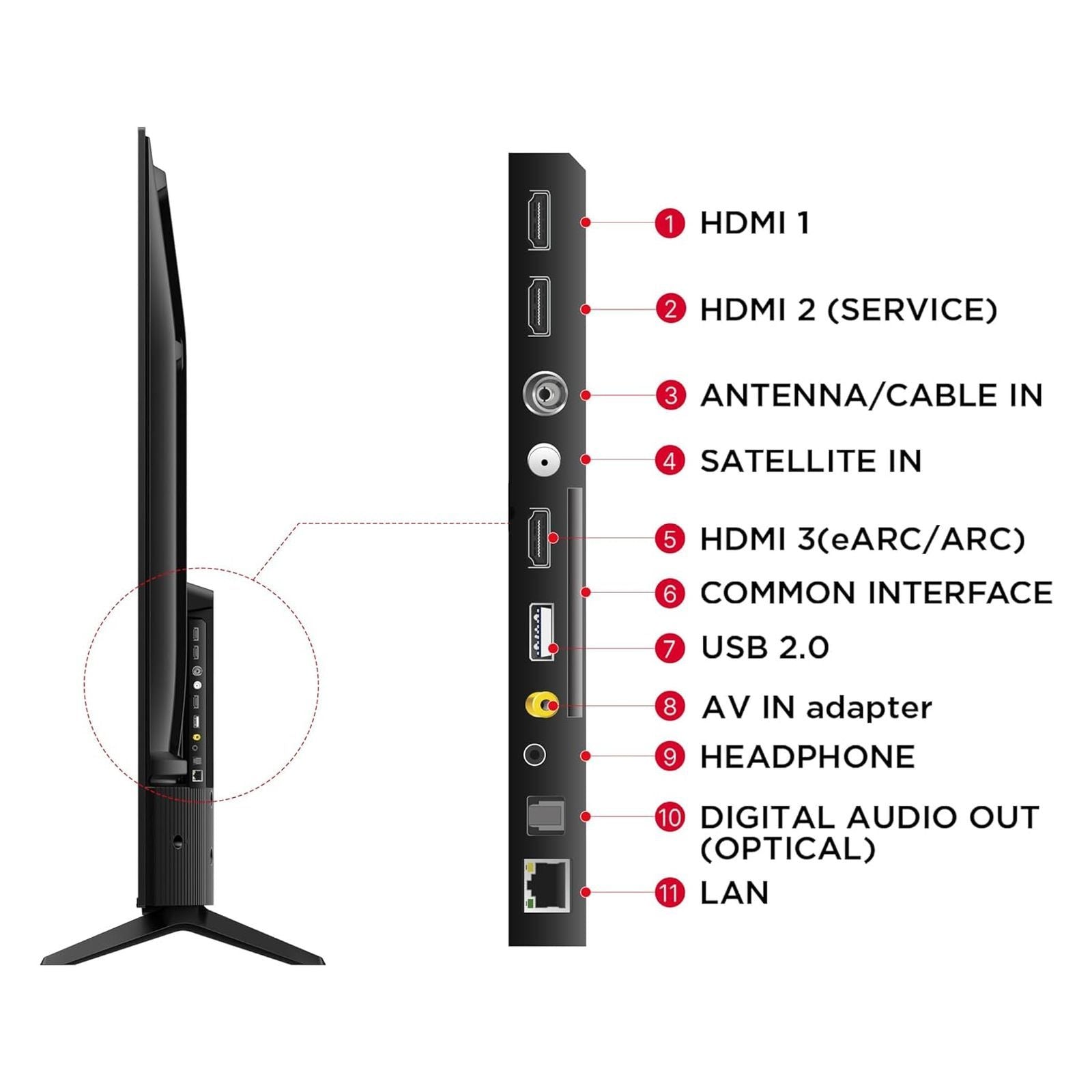 TCL V6B 127 cm (50 inch) 4K Ultra HD LED Google TV with Dynamic Colour Enhancement